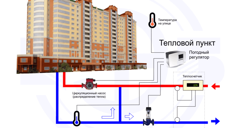 Что такое автоматическая система отопления?