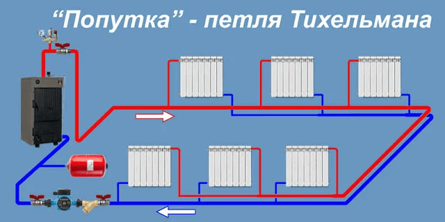 Что такое попутная система отопления?