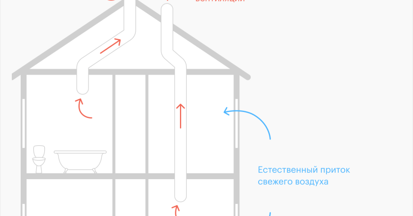 Делать вентиляцию в квартире или нет мой личный опыт