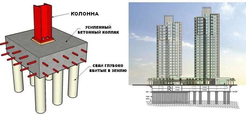 Фундамент в многоквартирных домах: обзор основных типов