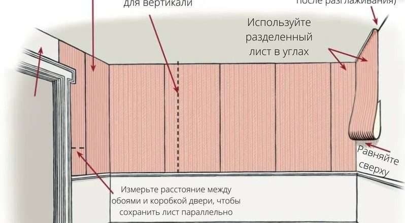 Как лучше клеить обои от окна или от двери?