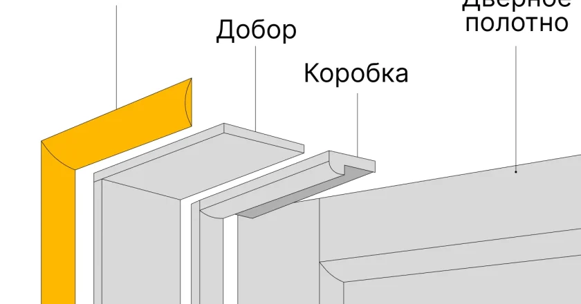 Как сделать обналичники на дверь и окна