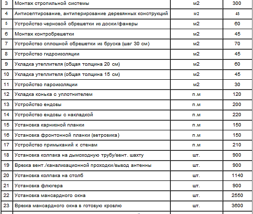 Кровля для крыши: стоимость работ