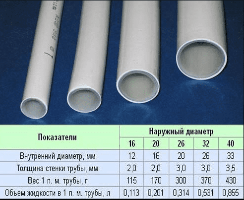 Мой опыт работы с трубами ПВХ для водопровода: выбор размеров