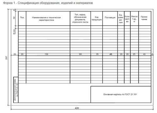 Мой опыт работы со спецификацией строительных материалов
