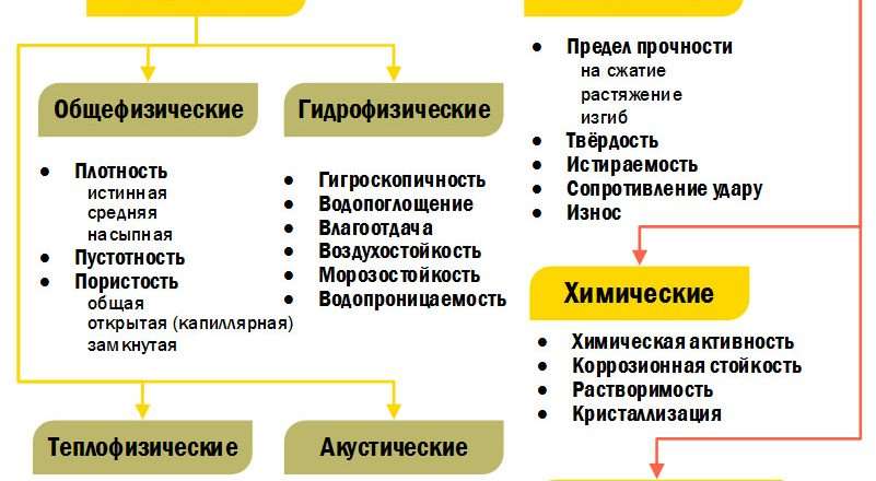 Мой опыт работы в промышленности строительных материалов