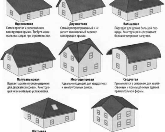 Мой опыт расчета площади двухскатной крыши