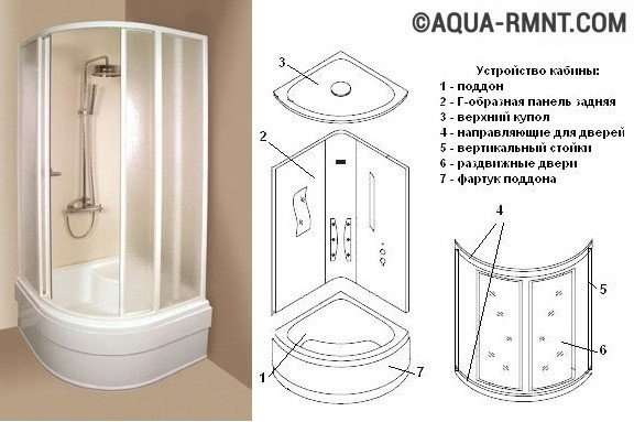 Мой опыт самостоятельной установки душевой кабины