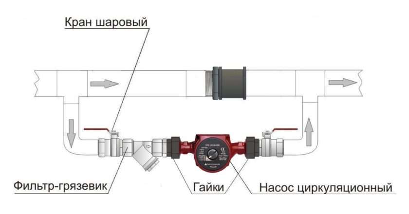 Мой опыт установки циркуляционного насоса в системе отопления