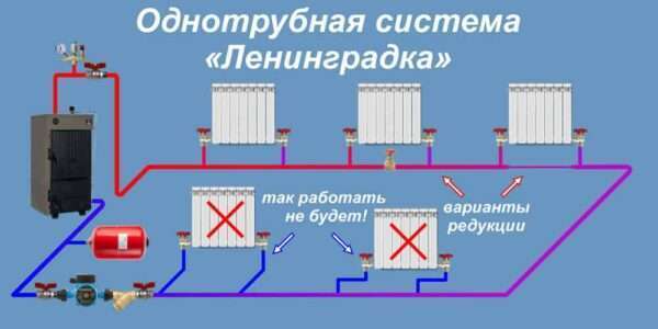 Мой опыт установки системы отопления Ленинградка