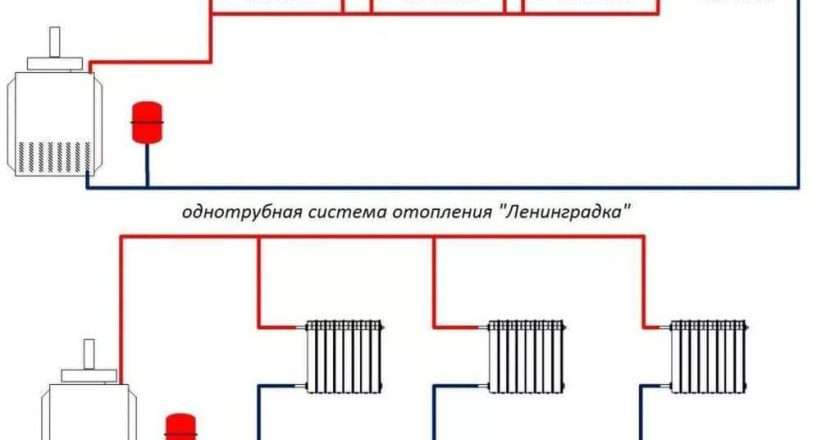 Мой опыт установки системы отопления с одним стояком