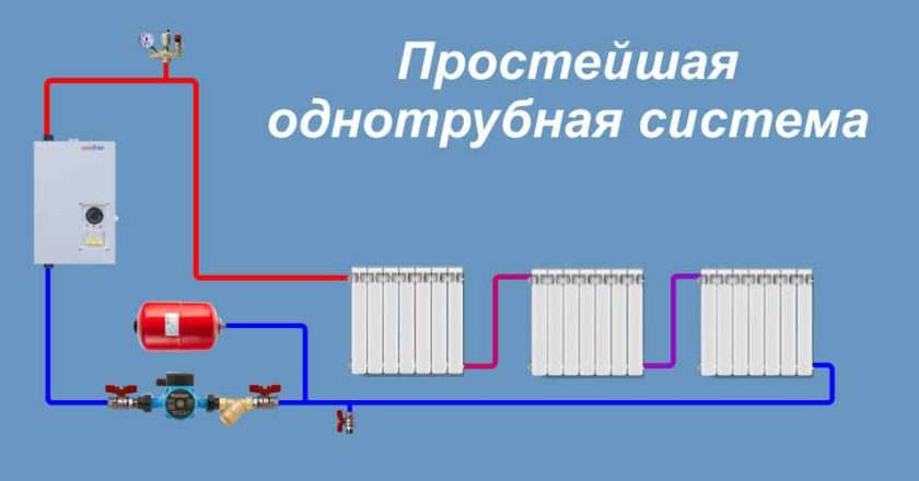 Монтаж системы отопления в частном доме