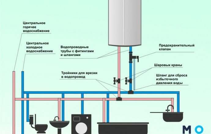 Подключение бойлера к водопроводу: пошаговое руководство