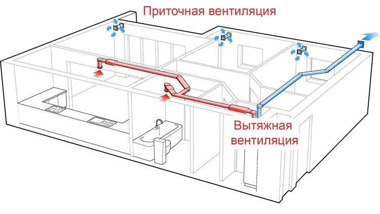Система вентиляции в квартире своими руками