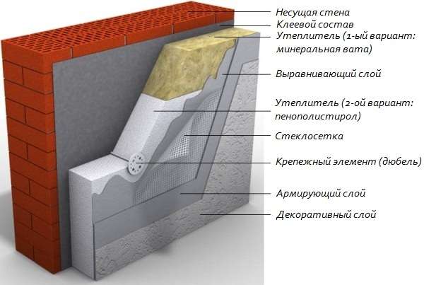Утепление дома пенопластом своими руками