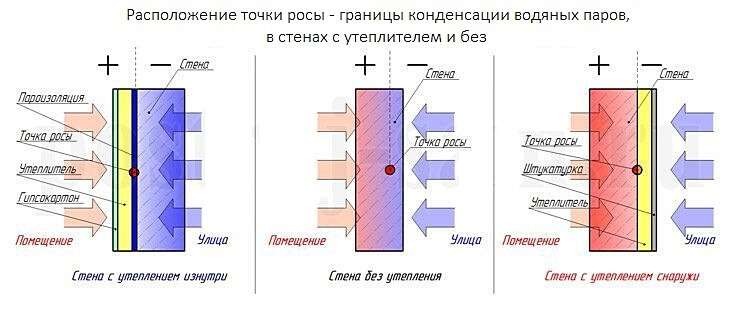 Утепление дома: выбор материала и технология укладки