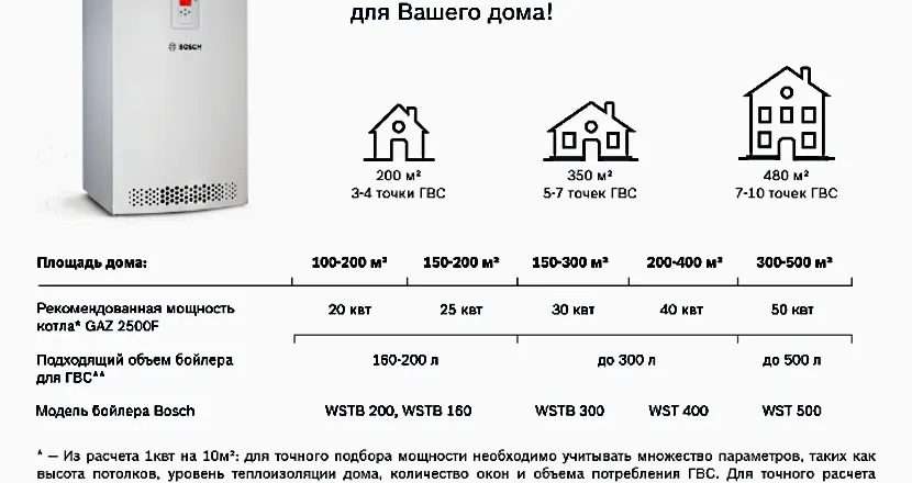 Выбор котла и его мощность