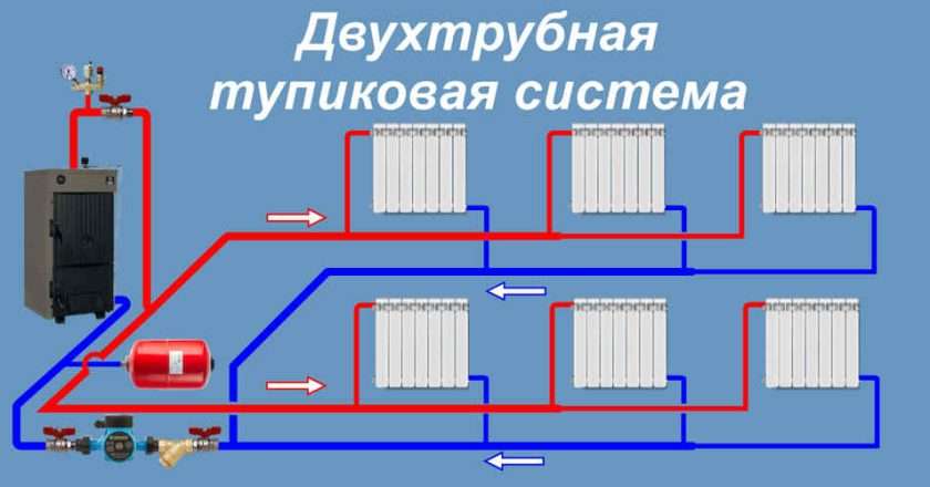 Выбор котла и монтаж двухтрубной системы отопления