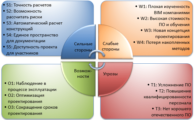Выбор программного обеспечения для строительного проектирования