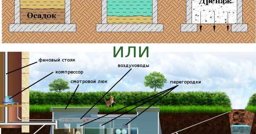 Выбор системы канализации центральная или автономная