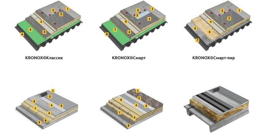 Как выбрать кровельную систему KRONOX для капитального ремонта