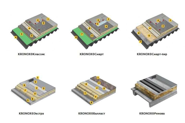 Как выбрать кровельную систему KRONOX для капитального ремонта